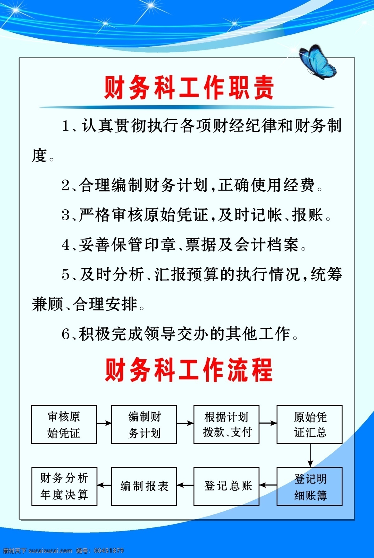 財(cái)務(wù)科 工作職責(zé) 流程 忘性辦 房地局 藍(lán)色 背景 展板模板
