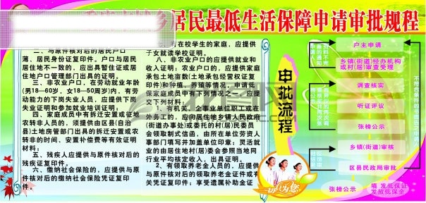 城鄉(xiāng) 居民 最低 生活保障 生活 審批 規(guī)程 綠色