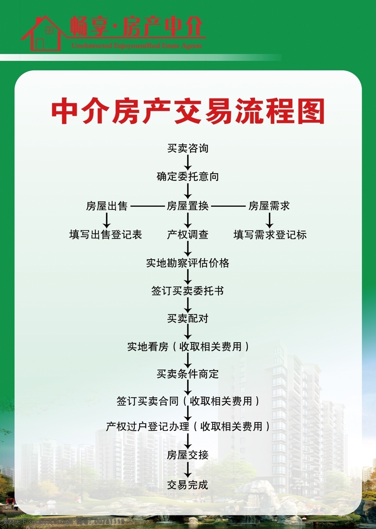 房產交易 流程圖 二手房 房屋中介 中介 購房交易 中介購房 購房 購房流程 房地產 房產 交易流程圖 二手房買賣 房產流程圖 房產服務 服務流程圖 二手房服務 二手房交易 分層