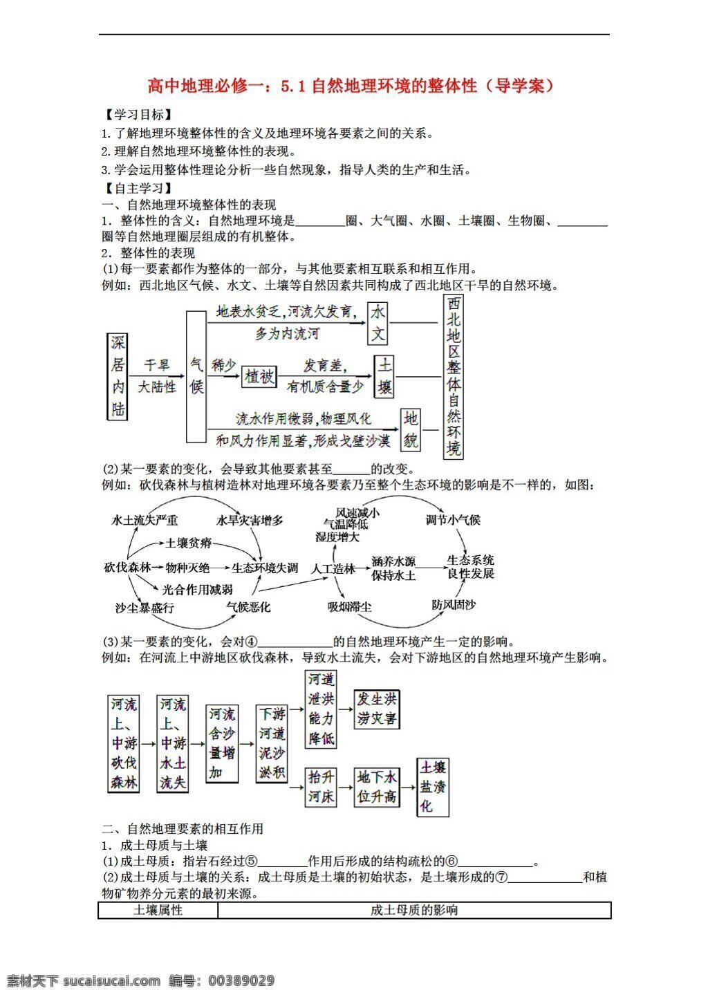 地理 人教 版 5.1 自然環(huán)境 整體性 學(xué)案 人教版 必修1