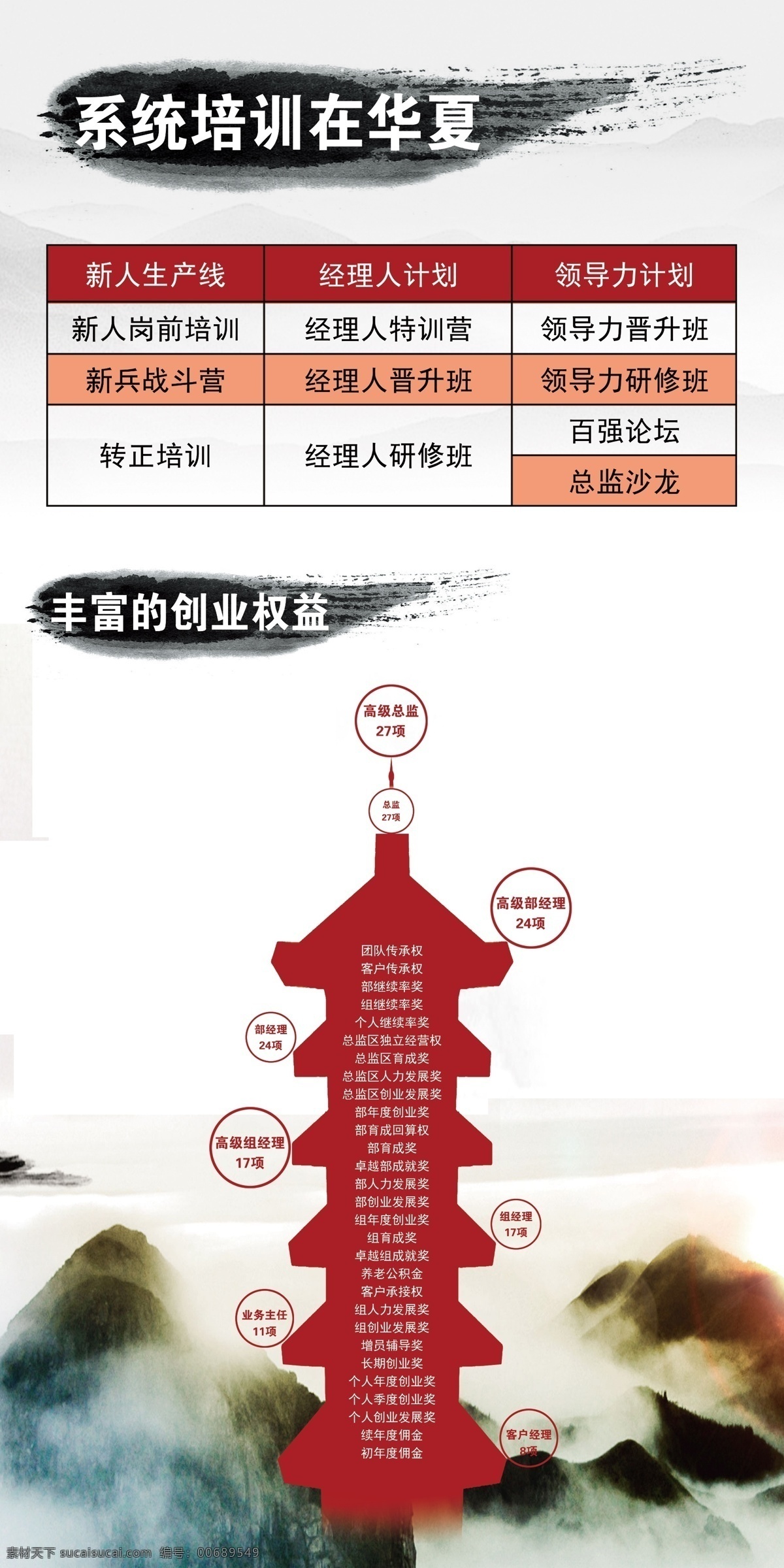 华夏人寿 宝塔 水墨笔刷 山峰 水墨背景 古典背景 保险展板 广告