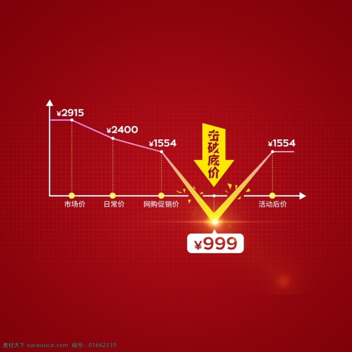 淘金 币 价格 趋势 图 淘宝 天猫聚划算 详情 淘清仓 淘金币 每日必抢 抢购 秒杀活动 价格趋势图
