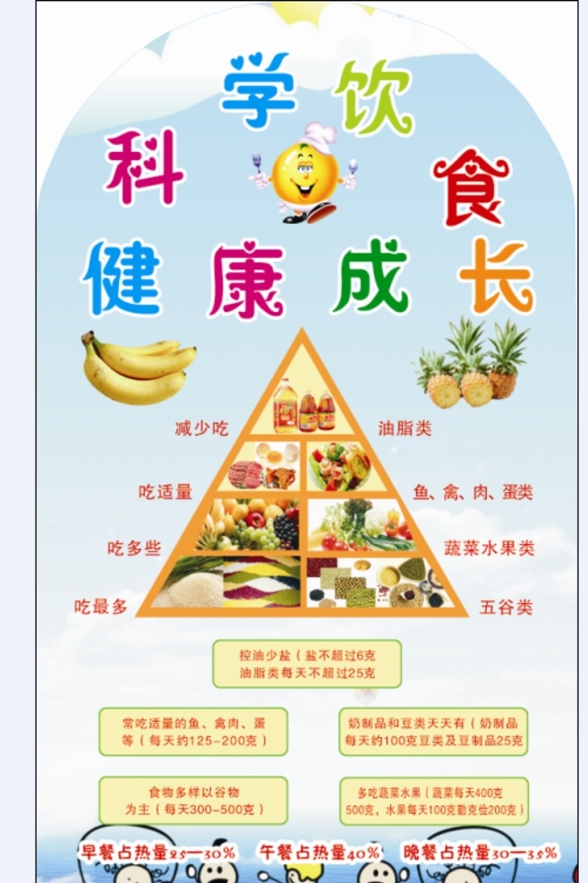 健康飲食 金字塔 飲食金字塔 幼兒園展板 幼兒營養(yǎng)展板 幼兒飲食文化 科學(xué)飲食 展板模板