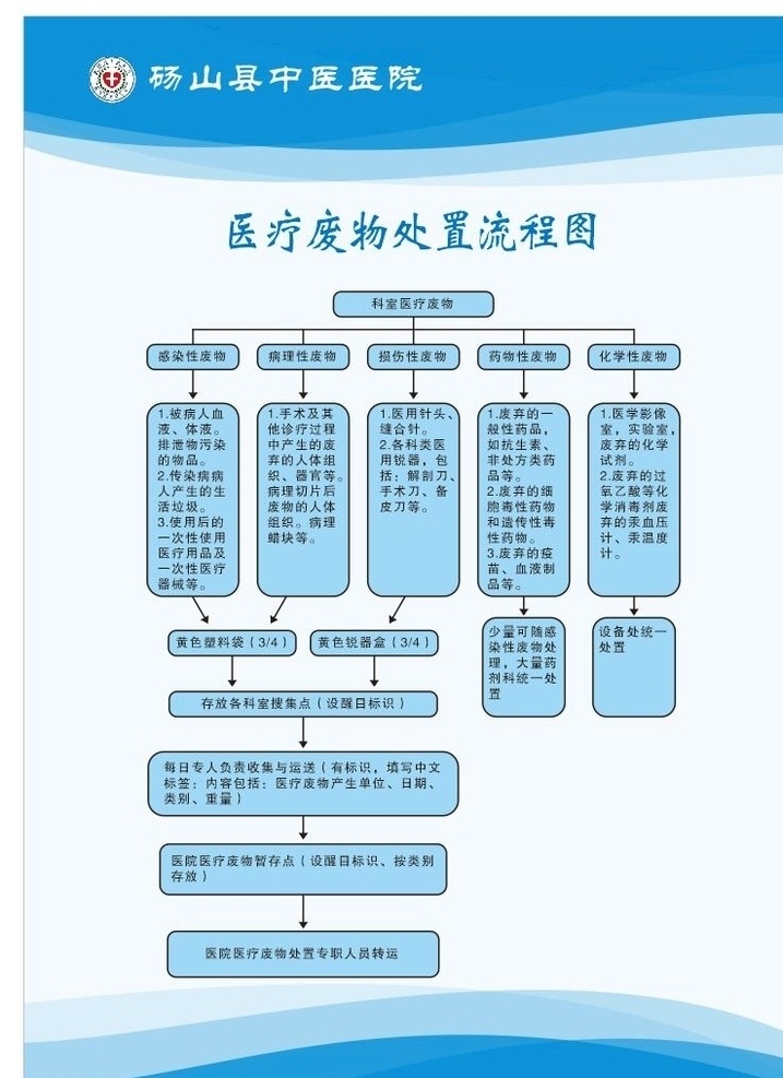 醫(yī)院 手術(shù)室 制度 手術(shù) 藍(lán)色