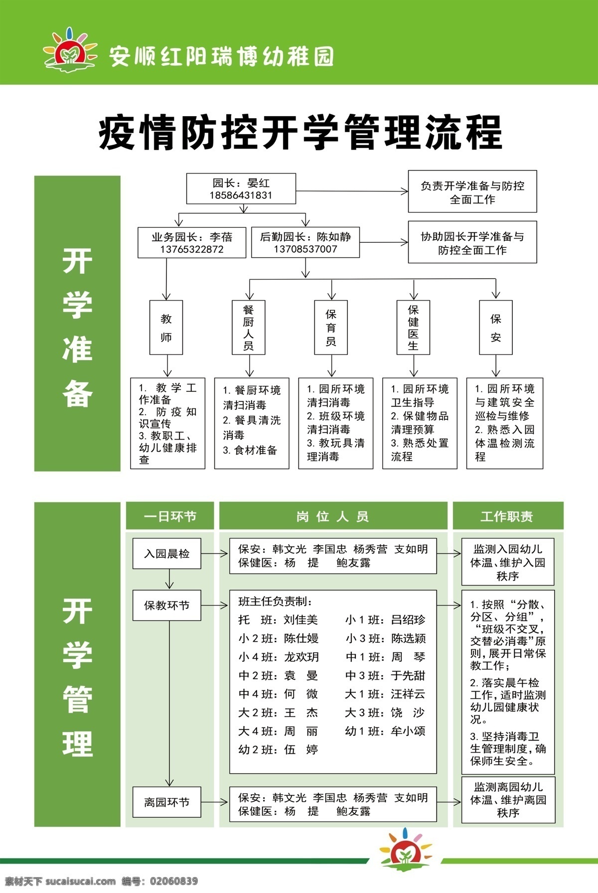 疫情 防控 开学 管理 流程 开学管理流程 请配合 体温测量 戴口罩 勤洗手 幼儿园 儿童 卡通 感染的肺炎 科普专栏 预防新型 冠状病毒感染 新型冠状病毒 肺炎 疫情宣传 疫情展板 疫情设计 新冠宣传 新冠展板 新冠设计 新冠病毒 疫情防控 展板 创意 标语 创新 高质量