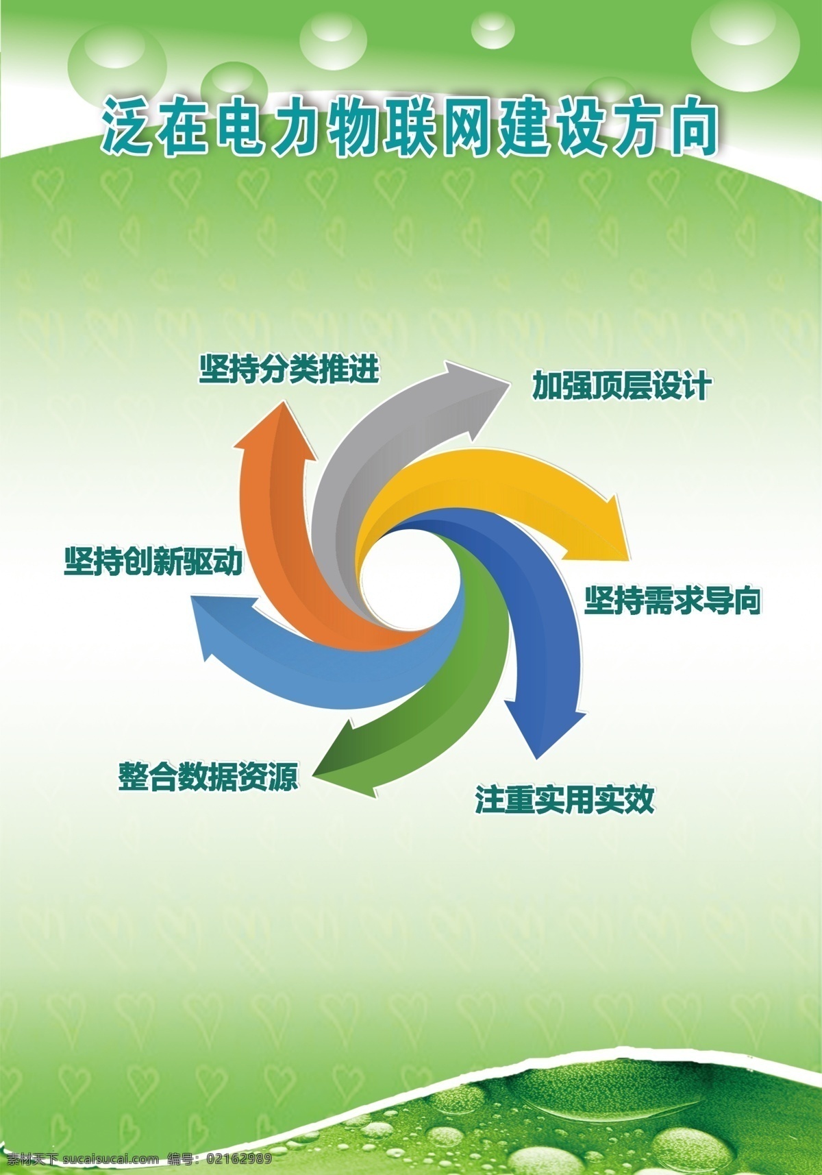 泛 電力 物 聯(lián)網(wǎng) 建設(shè) 方向 電力建設(shè)方向 電力物聯(lián)網(wǎng) 國網(wǎng)應(yīng)用分布 國電應(yīng)用分布 泛在電力物聯(lián) 企業(yè)文化 展板模板