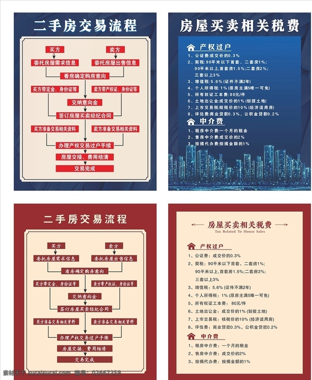 二手房 交易 流程圖 交易圖 交易流程圖 房子圖