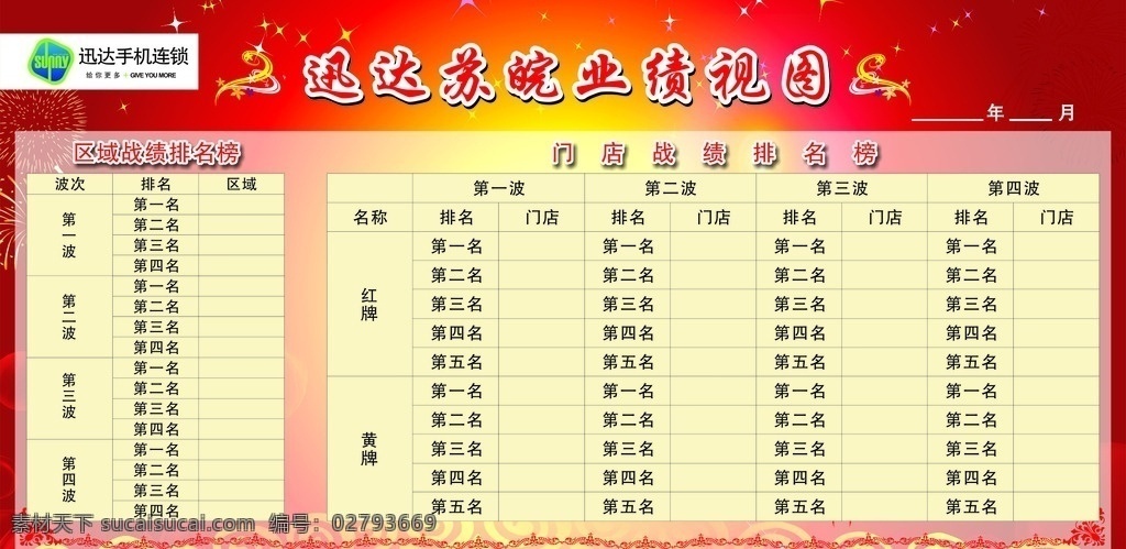 迅達(dá)業(yè)績榜 廣告展板 宣傳 業(yè)績榜 迅達(dá)手機(jī)連鎖 訊達(dá)蘇皖 業(yè)績視圖 戰(zhàn)績榜 排名榜 榮譽榜 展板 海報 展板模板