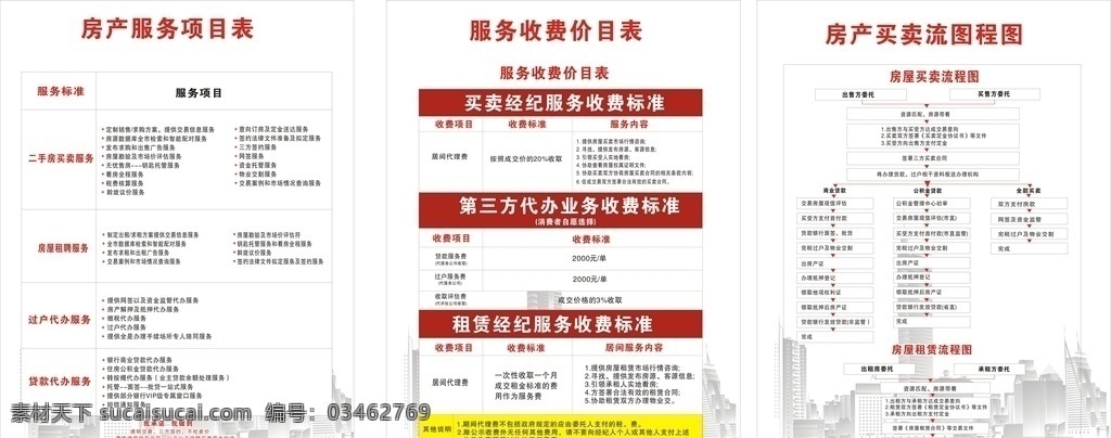 房產(chǎn)賣買交易 收費 服務(wù)流程圖 房產(chǎn)服務(wù)流程 房產(chǎn)交易流程 房產(chǎn)收費明細 買賣流程 租憑流程 二手房服務(wù) 宣傳欄 房產(chǎn)置業(yè)廣告 展板模板