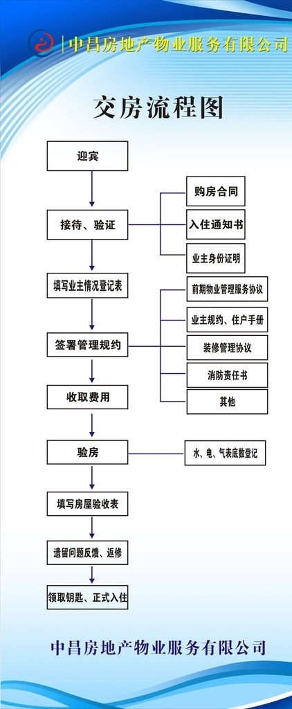 交房流程圖 藍色背景 展板 x展架 裝修流程 裝修公司 裝修 廣告 裝修進度 裝修過程 裝修廣告 裝修主題 展架 流程圖 交房流程 房產(chǎn)展板