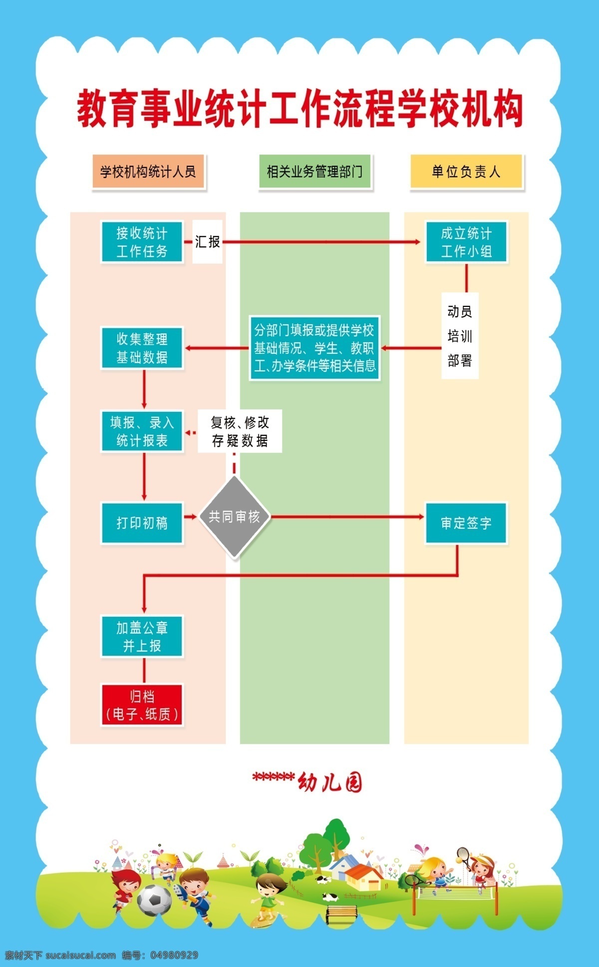 学?；?幼儿园 学校 教育事业 统计工作 工作流程 草地 卡通小孩 踢足球 打羽毛球 房子 绿地 分层