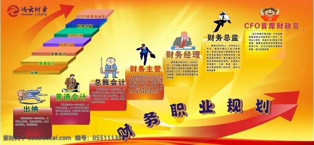 财务 职业规划 海报 会计 喷绘 墙报 职业规划海报 会计喷绘 金融墙报 公司介绍栏