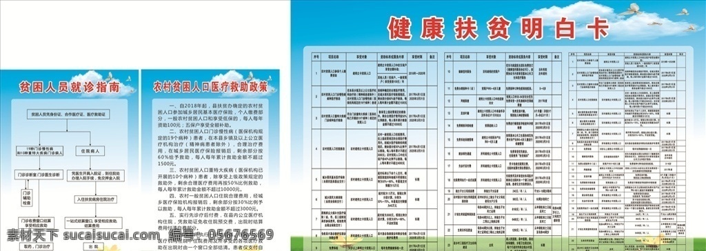 醫(yī)療 救助 明白卡 展板 健康扶貧 扶貧明白卡 醫(yī)療救助政策 就診指南版面 就診指南展板 就診指南 明白卡版面 明白卡展板 展板模板