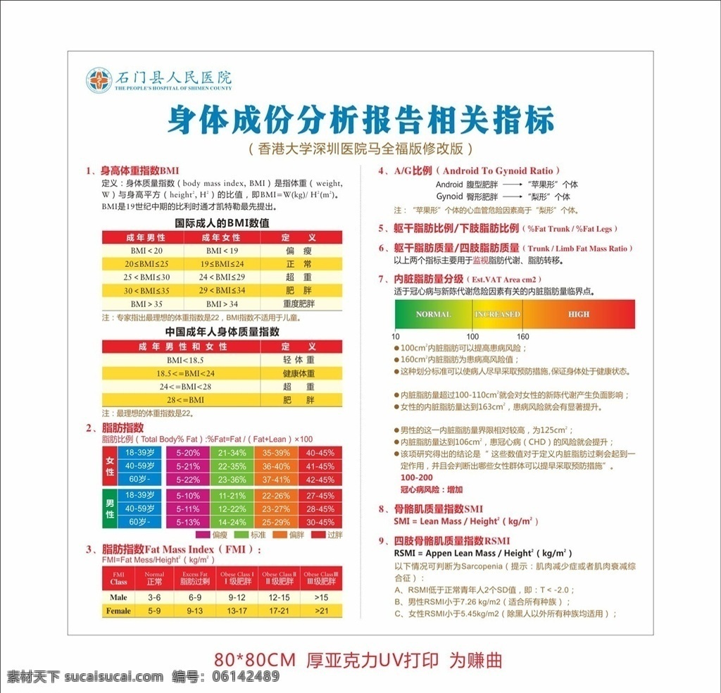 身體 成份 分析報告 相關(guān) 指標 身體成份 醫(yī)院放射科 身體成份分析 身體指標