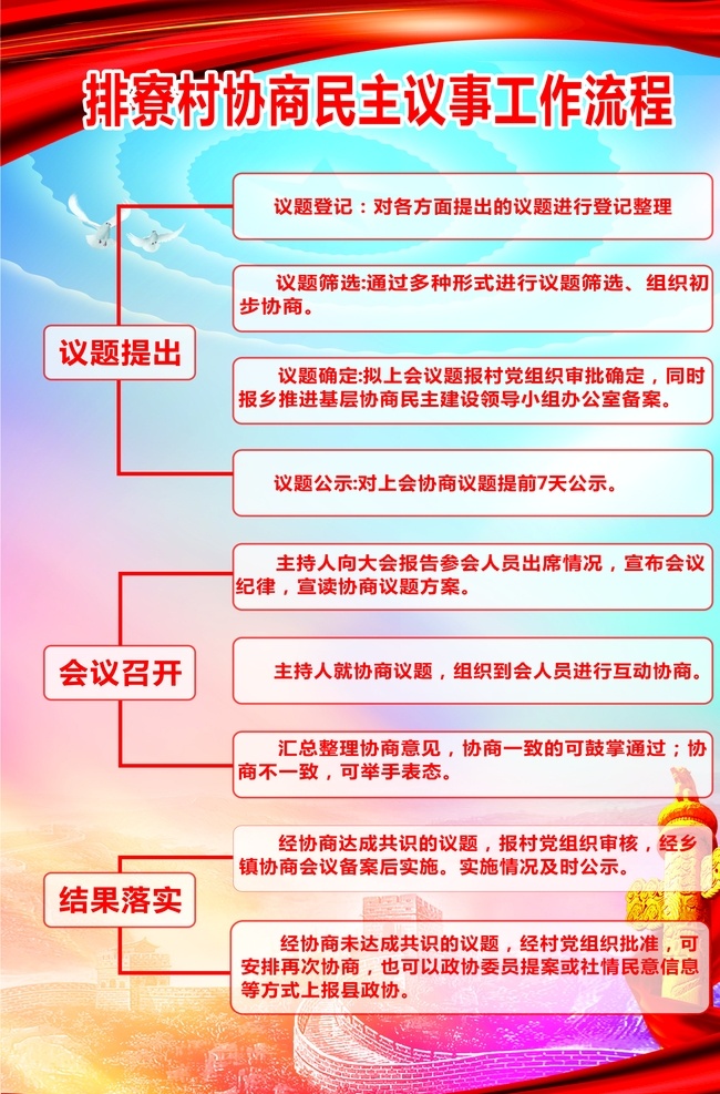 工作流程圖片 協(xié)商 民主 議事 工作流程 黨建 展板模板