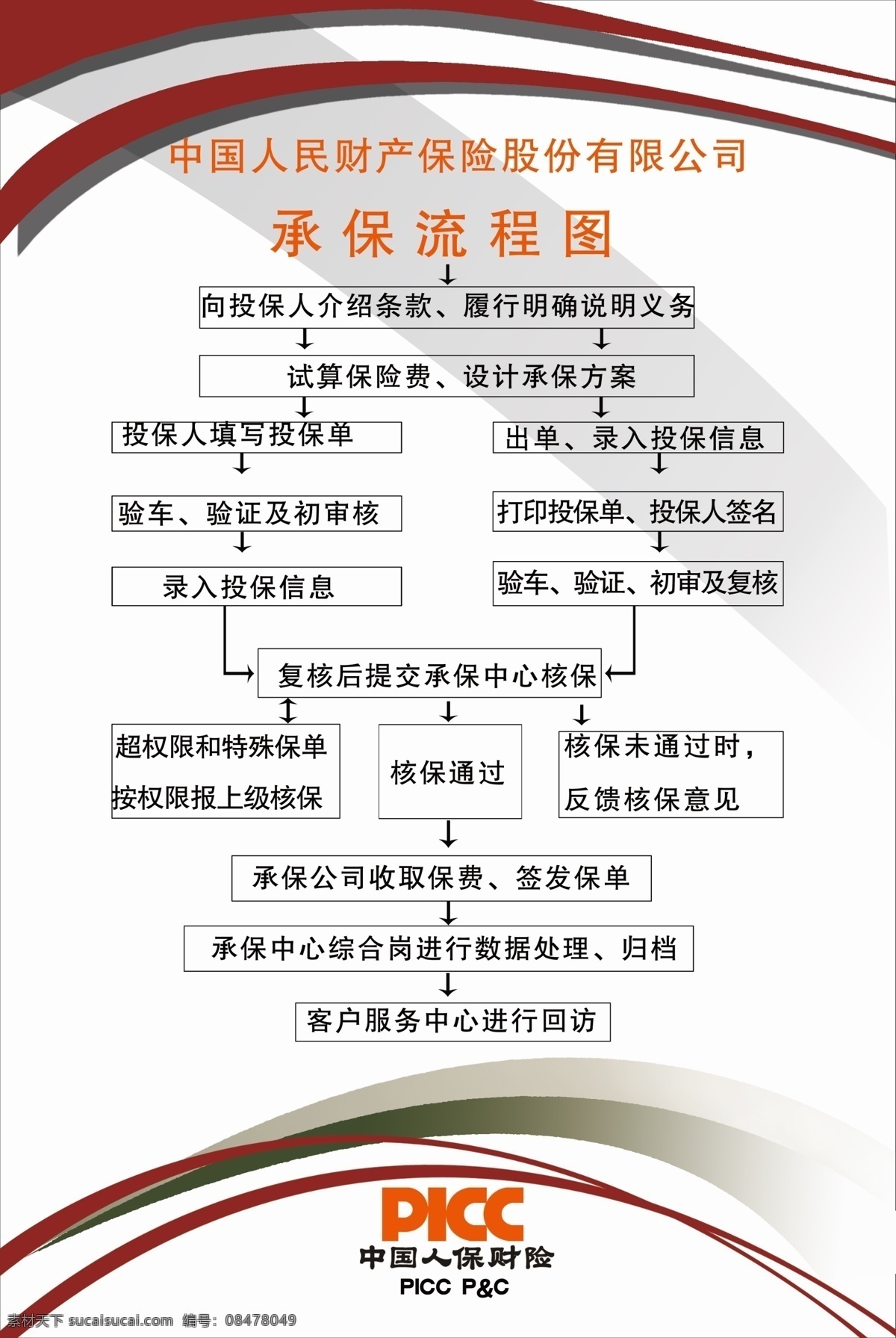 人民 財產(chǎn) 保險 流程圖 人民財產(chǎn) 保險流程圖 保險公司 出單中心 人保 流程圖ps