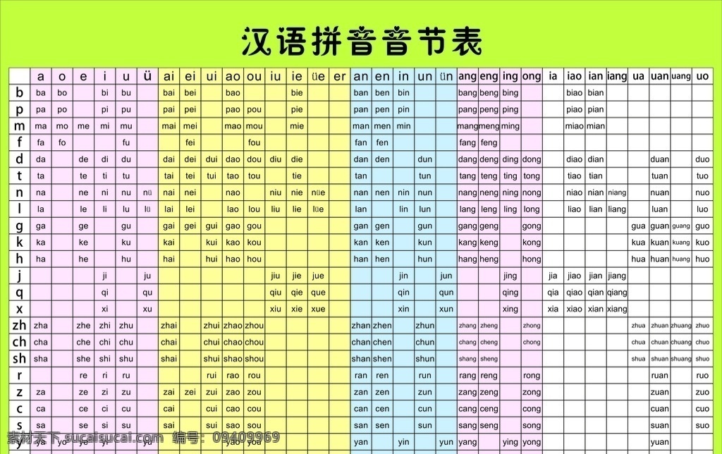 漢語(yǔ)拼音 音節(jié) 表 聲母韻母表 漢語(yǔ)音節(jié)表 音節(jié)表 拼音音節(jié)表 聲母表 韻母表 展板模板