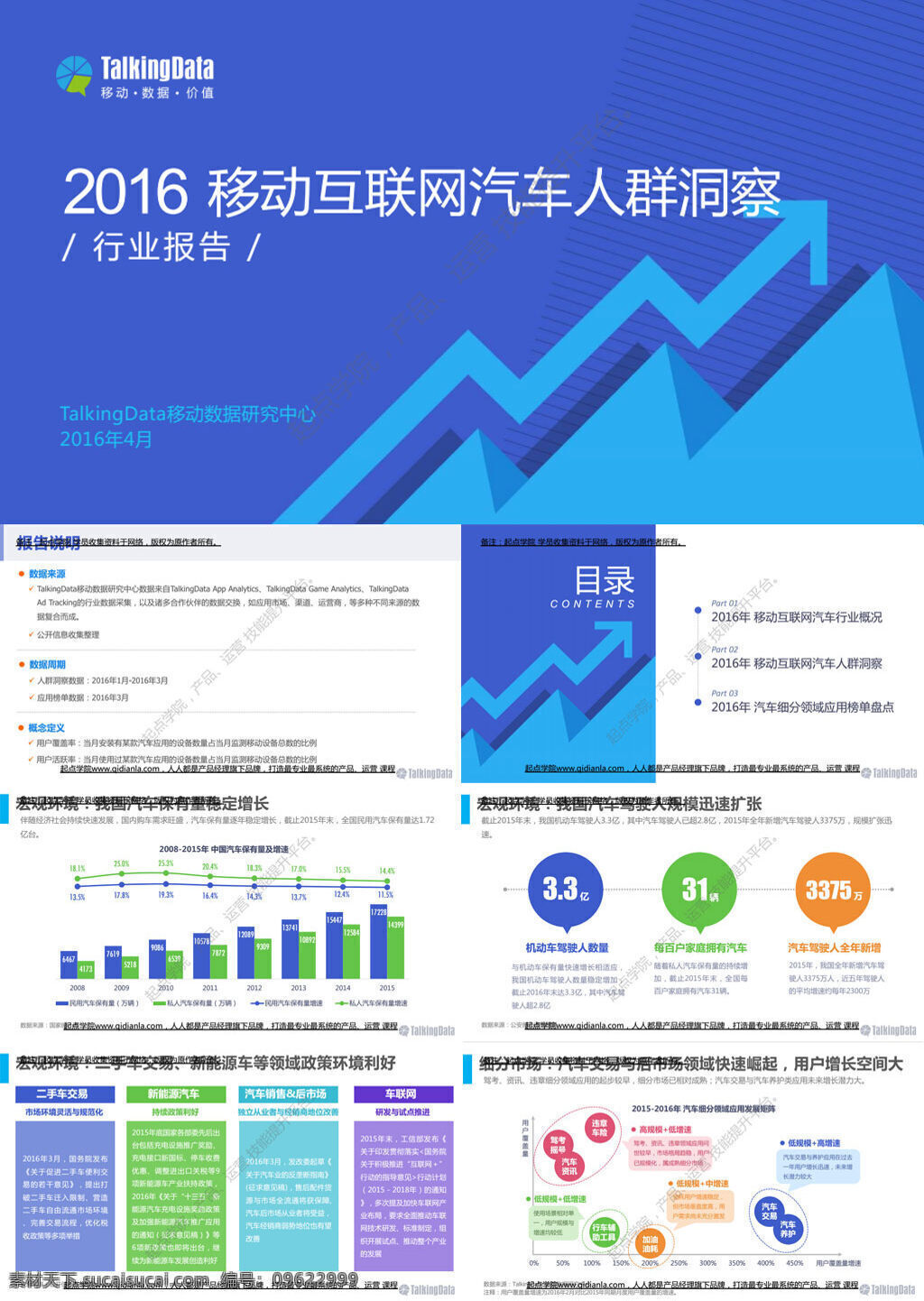 talkingdata 2016 年 移動(dòng) 互聯(lián)網(wǎng) 汽車 用戶 洞察 文庫(kù) 行業(yè)分析 行業(yè)報(bào)告 大數(shù)據(jù) 論文 數(shù)據(jù)分析 研究報(bào)告 移動(dòng)互聯(lián)網(wǎng) app