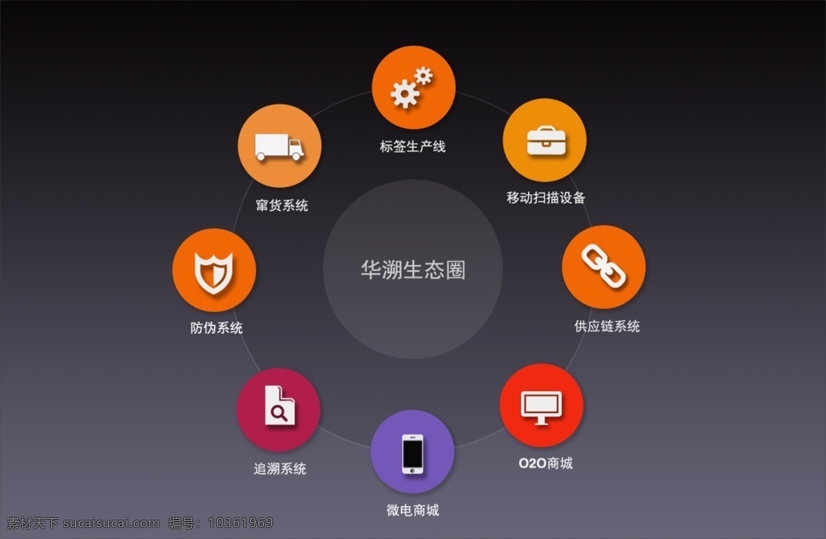 華 溯 完整 生態(tài) 系統(tǒng) 圖標 圓標 生態(tài)系統(tǒng) 原創(chuàng)設計 其他原創(chuàng)設計