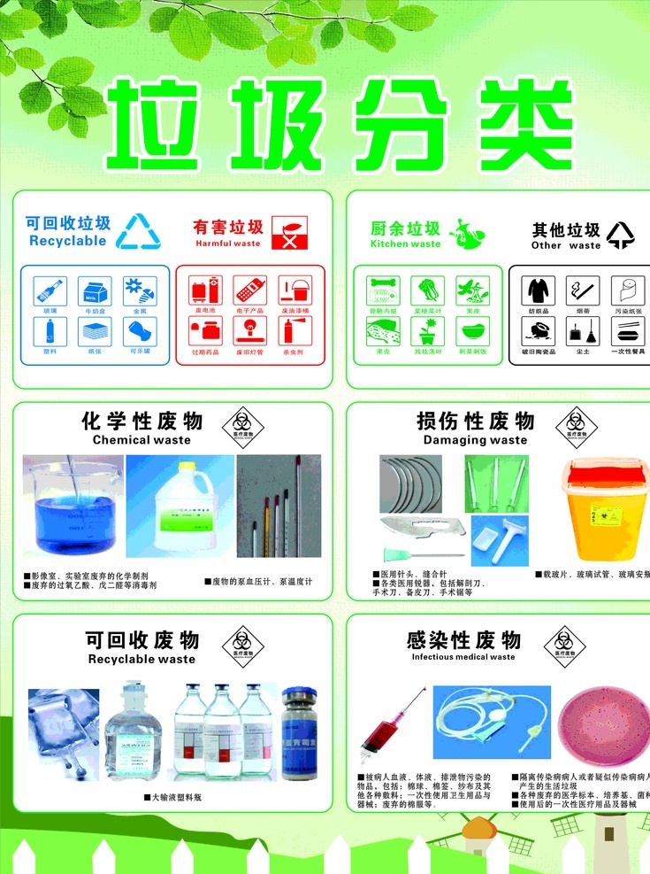 生活 醫(yī)療 垃圾 分類 垃圾分類 生活垃圾分類 醫(yī)療垃圾分類 垃圾分類展板 垃圾分類指南 垃圾分類標(biāo)語 垃圾分類海報(bào) 垃圾分類圖片 垃圾分類宣傳 城市垃圾分類 實(shí)施垃圾分類 回收垃圾 垃圾回收 垃圾清理 保護(hù)環(huán)境 垃圾分類知識 社區(qū)垃圾分類 垃圾分類活動 垃圾分類廣告 垃圾分類圍墻