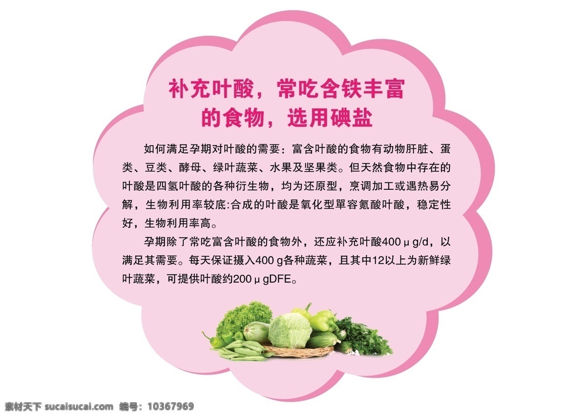補充葉酸 常吃含鐵豐富 葉酸 孕婦 健康教育 分層