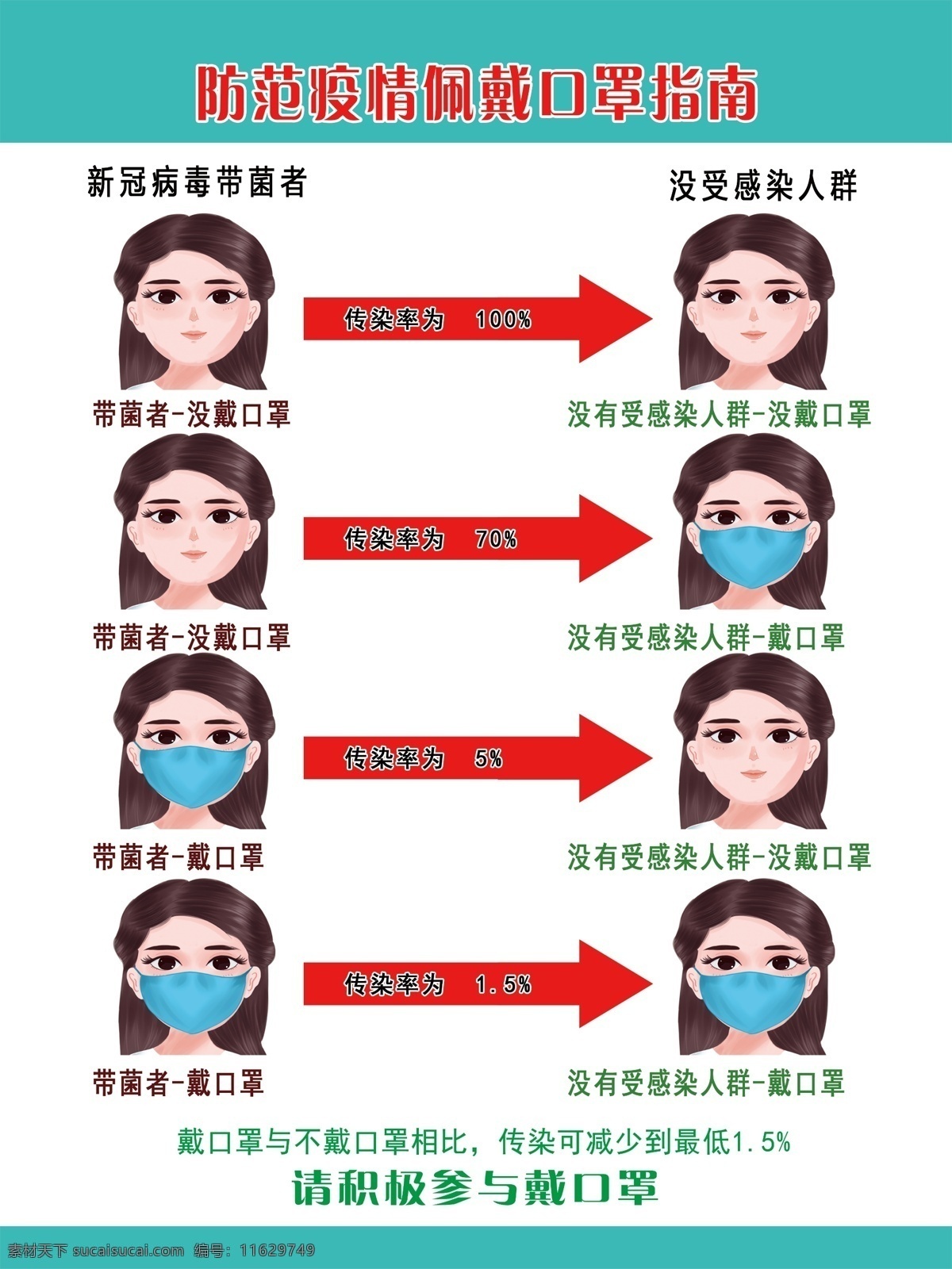戴 口罩 對(duì)比 圖 戴口罩 對(duì)比圖 制度 海報(bào) 防疫