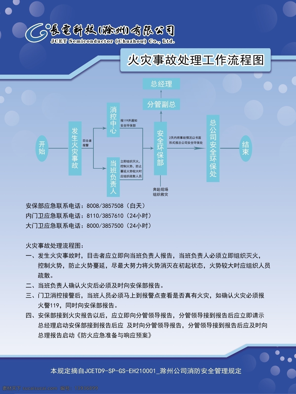 火災(zāi)事故 處理工作 流程圖 展板 寫真 海報(bào) 招貼
