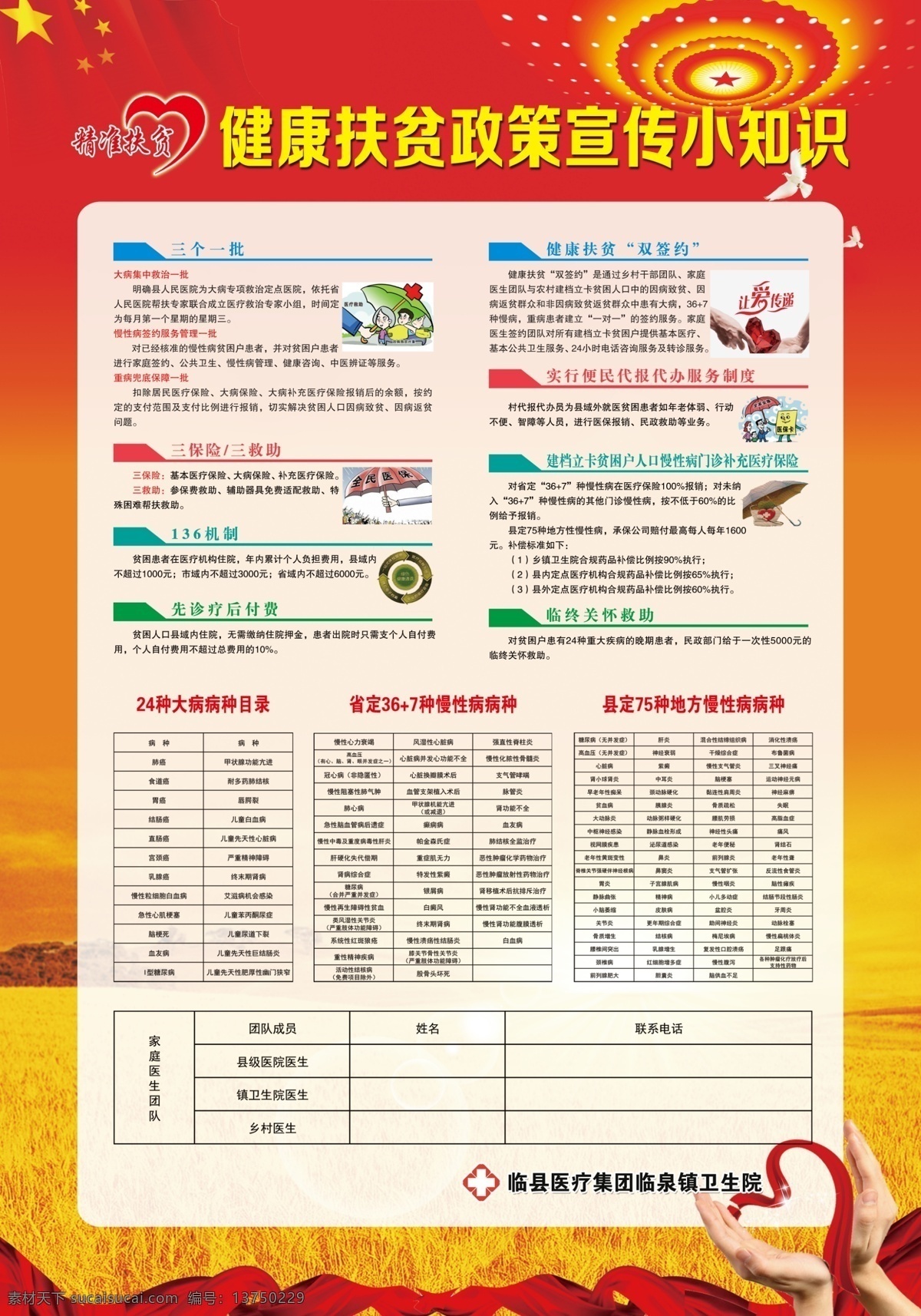 健康 扶貧 政策 明白卡 定點(diǎn)醫(yī)療 機(jī)構(gòu) 展板 圖板 ps 圖板類 展板模板
