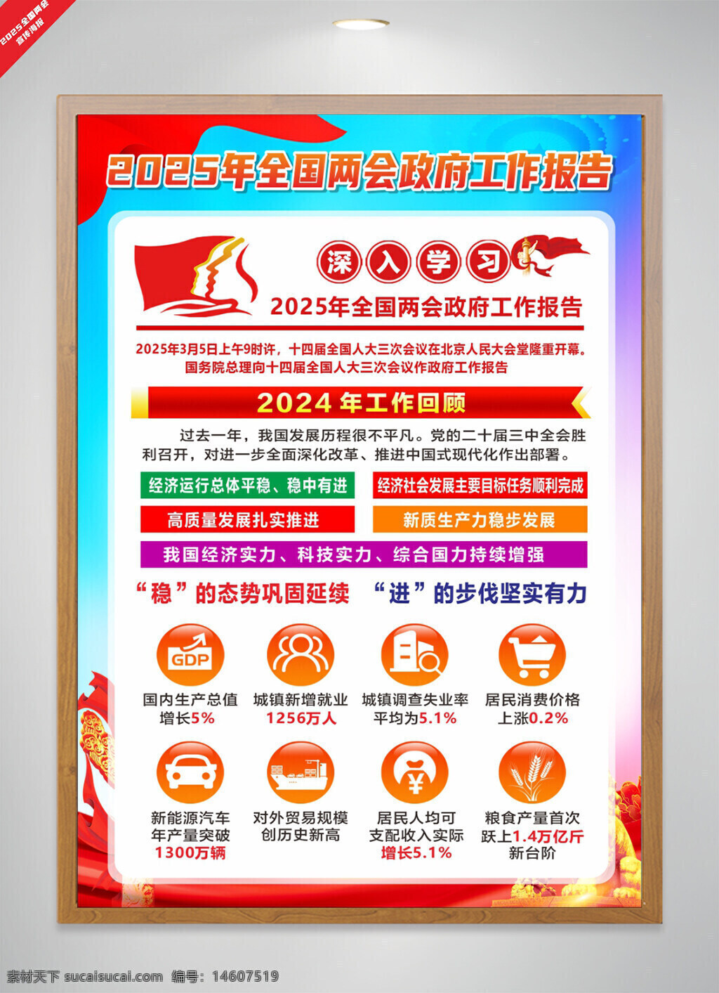 2025年全國兩會 政府工作報告 黨建宣傳 兩會海報 發(fā)展成就 經(jīng)濟(jì)增長 高質(zhì)量發(fā)展 居民消費(fèi) 科技實(shí)力 綜合國力 經(jīng)濟(jì)目標(biāo) 民生改善 創(chuàng)新發(fā)展 經(jīng)濟(jì)運(yùn)行 穩(wěn)中有進(jìn)