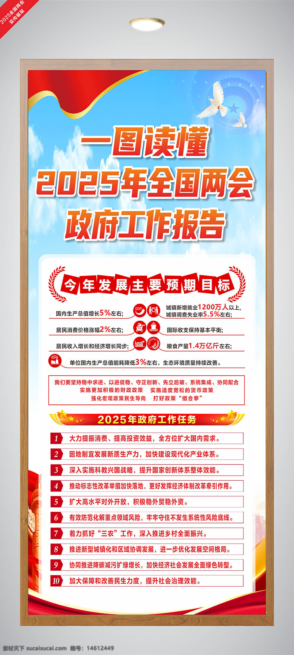 政府工作报告 全国两会展板 政府工作目标 经济发展目标 居民消费价格指数 国内生产总值 城镇新增就业 国际收支稳定 生态环境?；?创新驱动发展 现代化产业体系 社会治理建设