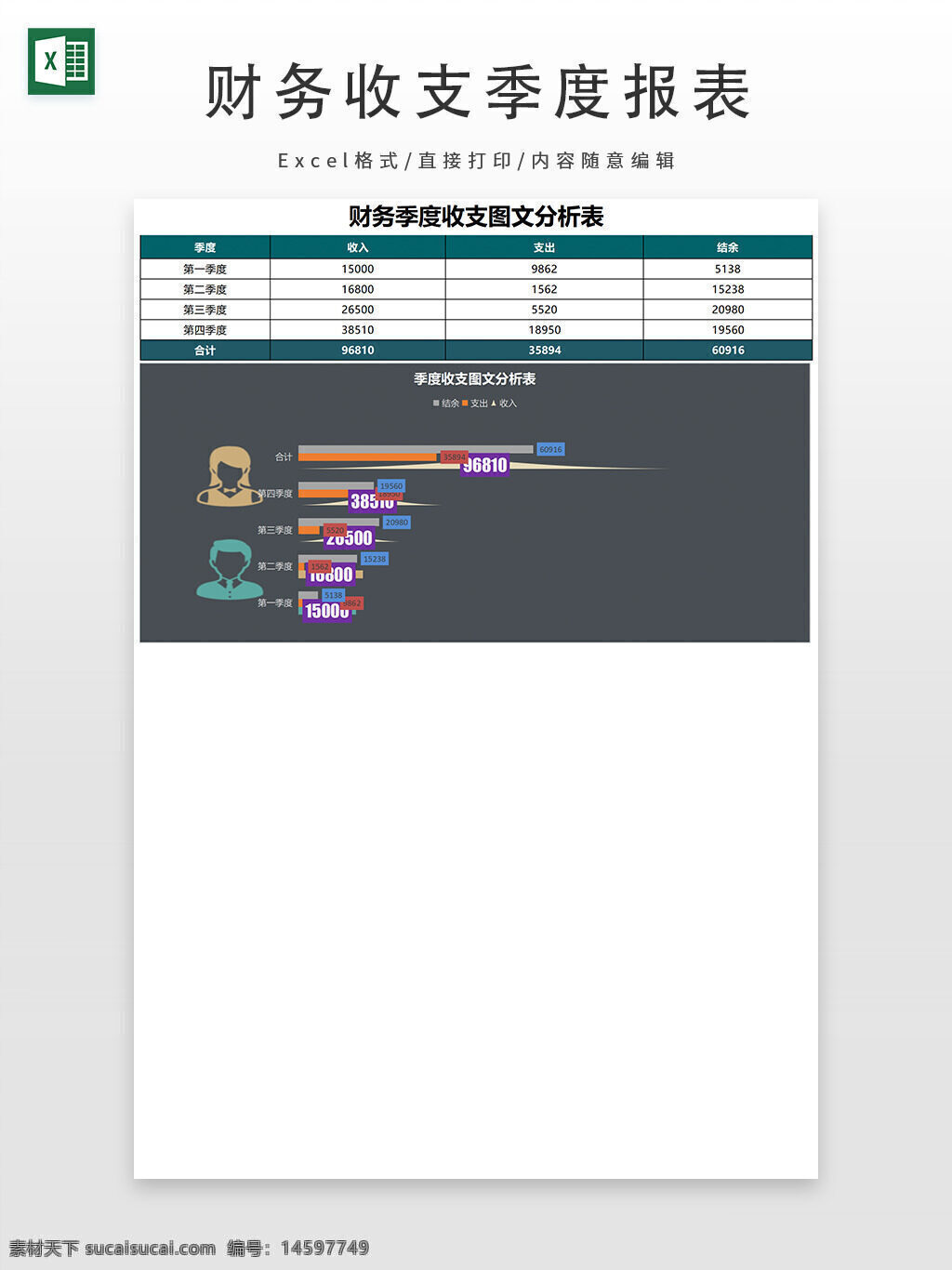 财务 季度 收入 支出 分析 图表 数据 合计 表格 图形 金融 统计 可视化 财务分析 收支分析