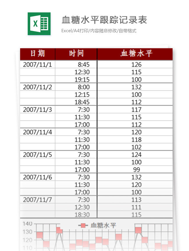 血糖 水平 跟踪 记录表 excel 模板 表格 表格模板 图表 表格设计