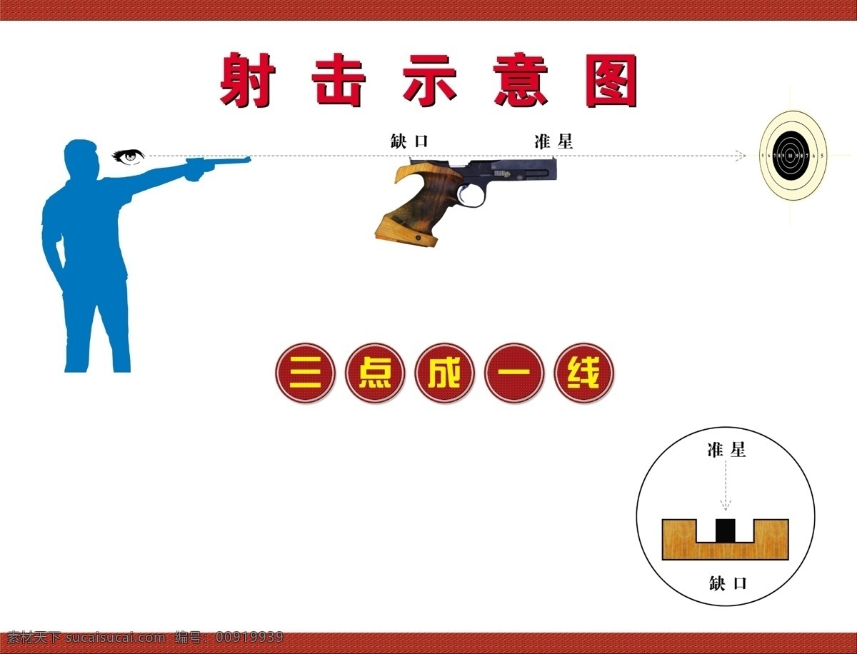 射击示意图 三点成一线 人 眼睛 靶 展板模板 广告设计模板 源文件