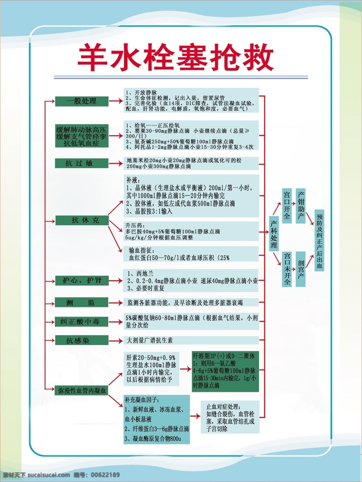 流程图 羊水栓塞 箭头 文字说明 背景 方格 分层 源文件