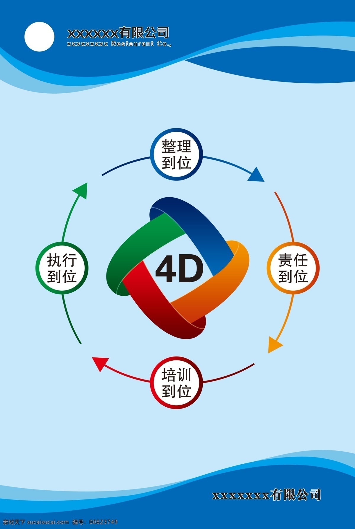 4d展板 展板 食堂 餐饮 4d管理 四d管理 中厨管理 餐厅制度 餐厅标牌 餐饮业管理 4d全套制度 厨房员工管理 厨房管理 餐饮管理 厨部管理 分层