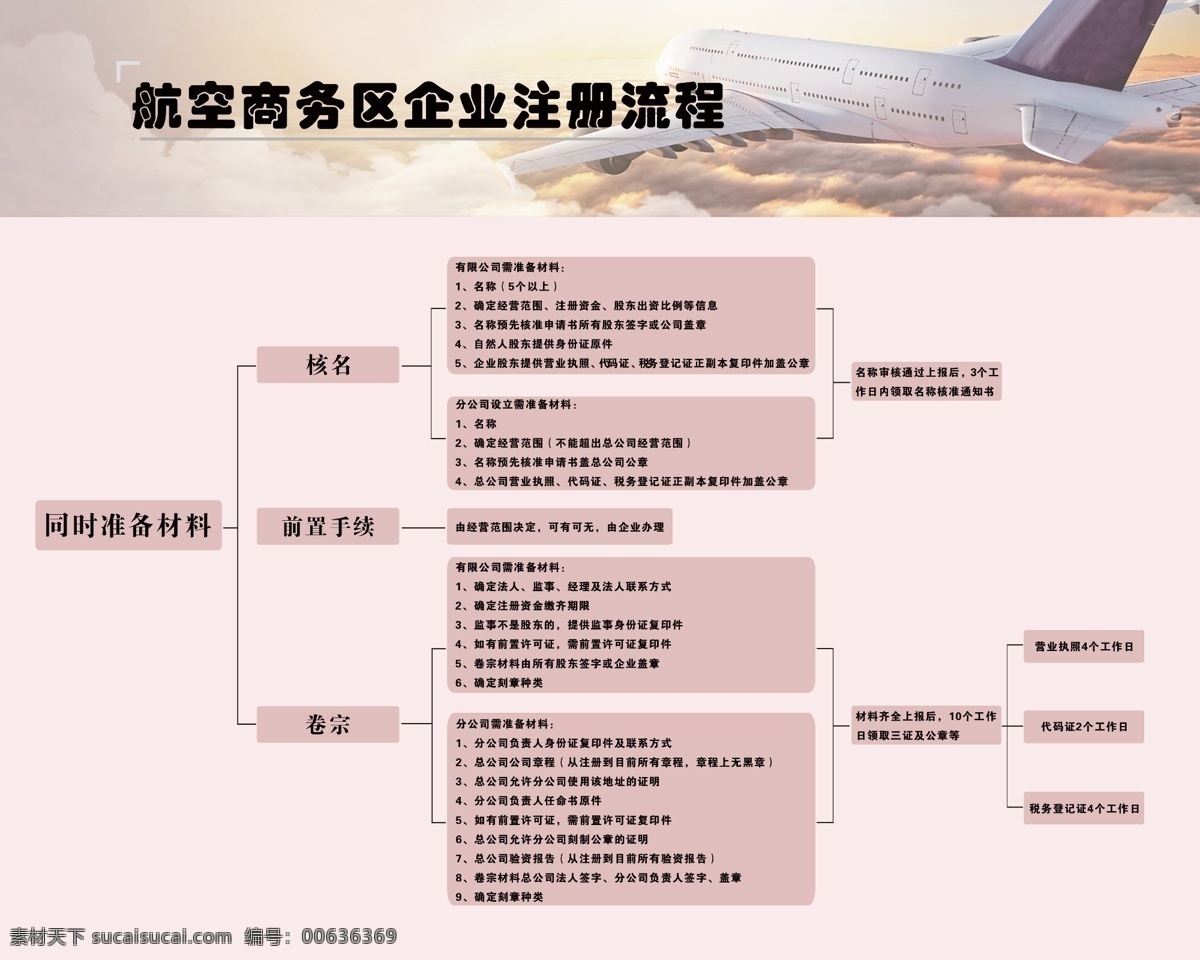 航空 展板 背景板 导视图 平面 视觉 航空展板 原创设计 原创展板