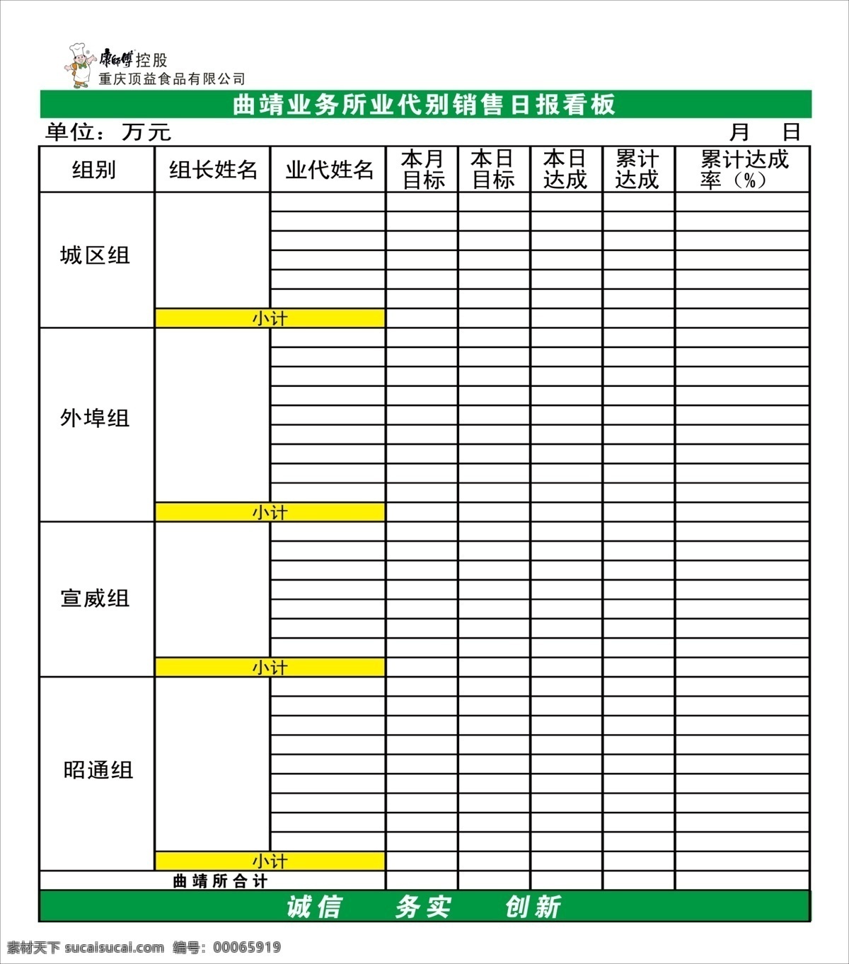 表格 诚信 创新 广告设计模板 看板 康师傅 务实 源文件 康师傅展板 康师傅看板 销售日报看板 无 业 代 销售 日报 展板模板 其他展板设计