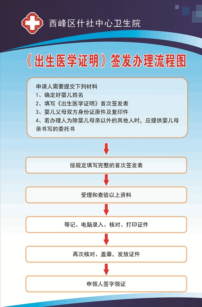 出生 医学 证明 流程图 出生证明 医院制度 蓝色制度牌 医院出生证明 制度牌