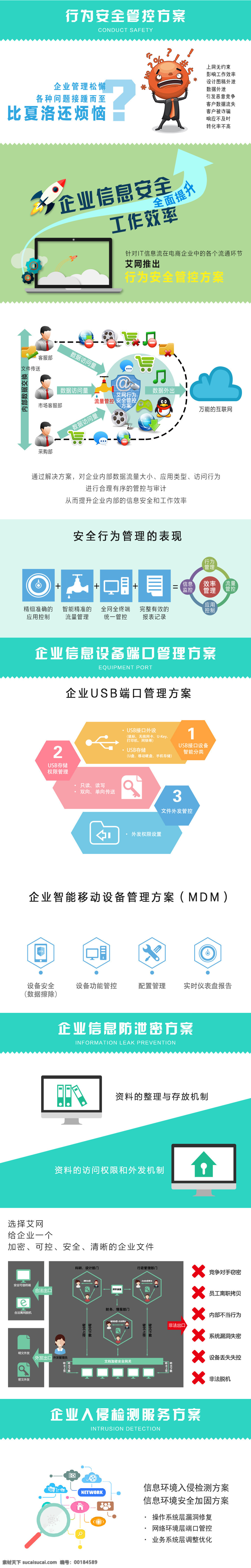 电商 信息 安全 详情 页 信息安全 行为管控 usb 详情页 企业信息 白色