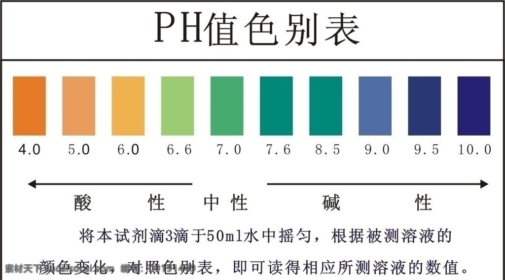 ph值色别表 标准 ph 色 表 cdr素材 高清晰 医疗保健 生活百科 矢量