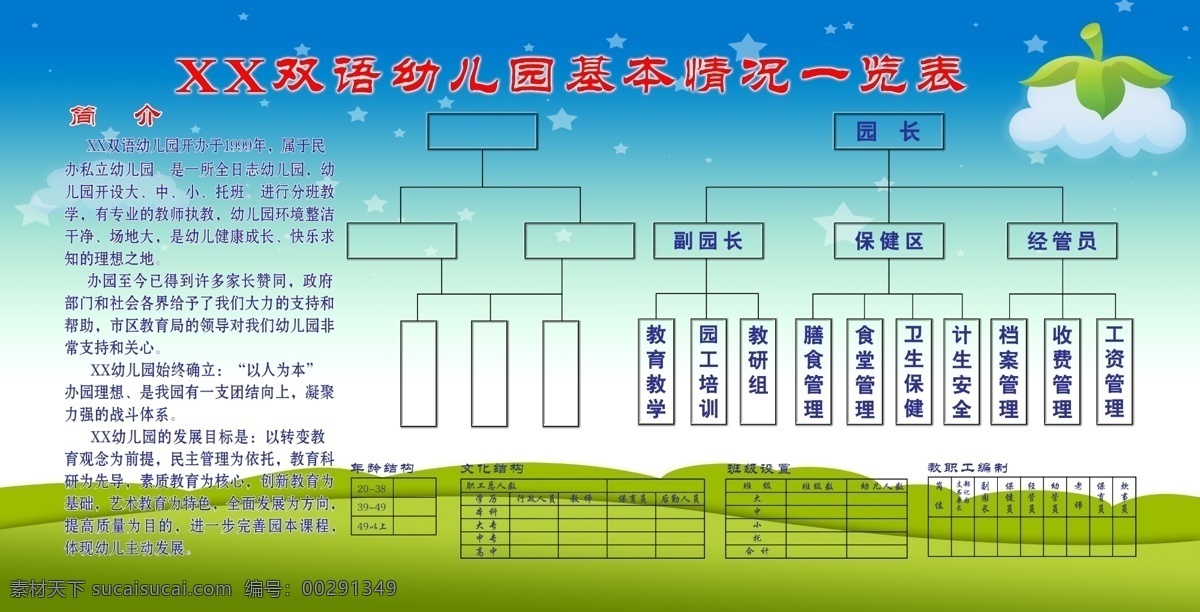 幼儿园 基本情况 一览表 基本 悦 幼儿园展板 绿草地 绿底渐变 幼儿园简介 人员 流程表 年龄结构 文化结构 班级设置 教职工编制 云彩 星星 卡通叶子 蓝天白云 展板设计模板 分层 源文件