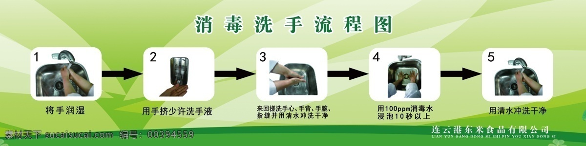 消毒 洗手 流程图 流程 绿色