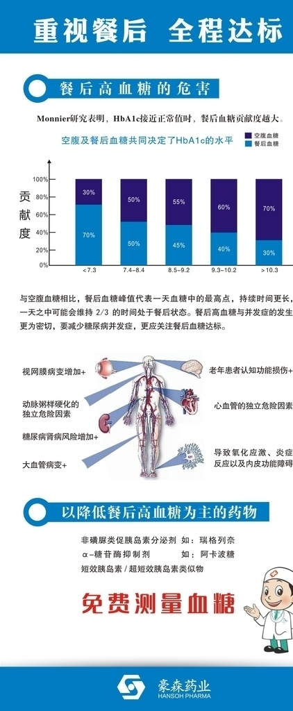 豪森药业 血糖 血糖代谢 血糖异常 代谢异常 降血压 高血糖 健康教育 高血压防治 健康展板 糖尿病的诊断 预防糖尿病 老年糖尿病 糖尿病治疗 高血脂 高血压 展板 蓝色展板 高血脂展板 高血糖展板 医院展板 诊所展板 医疗展板