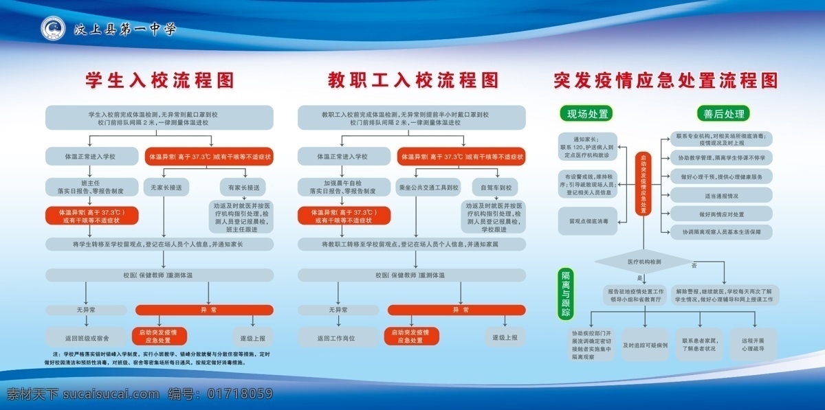 入校流程图 抗疫 学生 教职工 入校流程 疫情应急