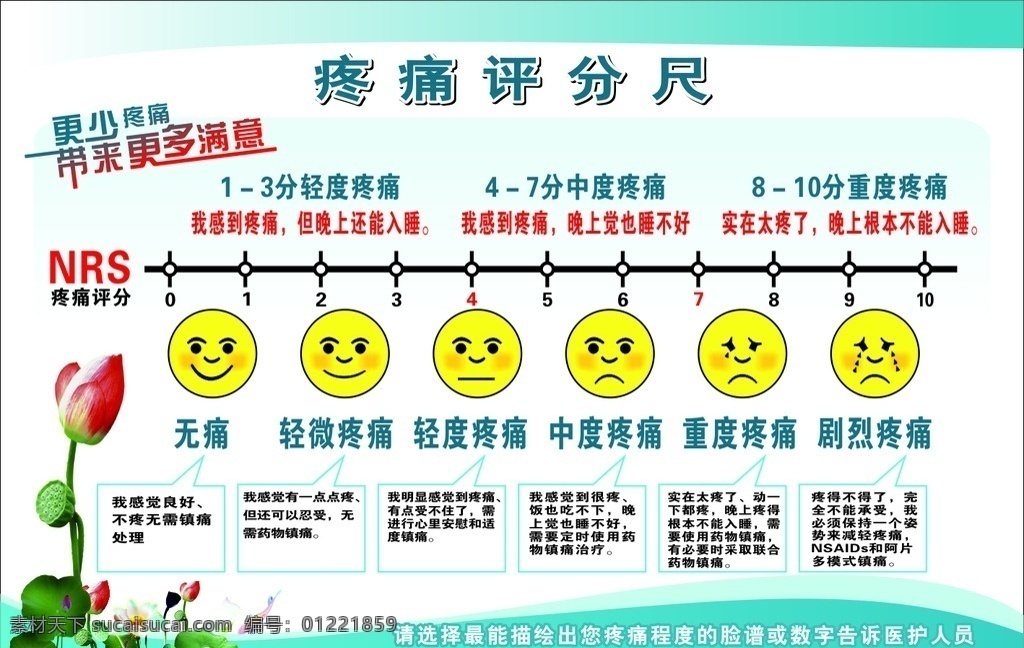 疼痛评分表 疼痛评分尺 笑脸表情 荷花插图 表情图 原创作品