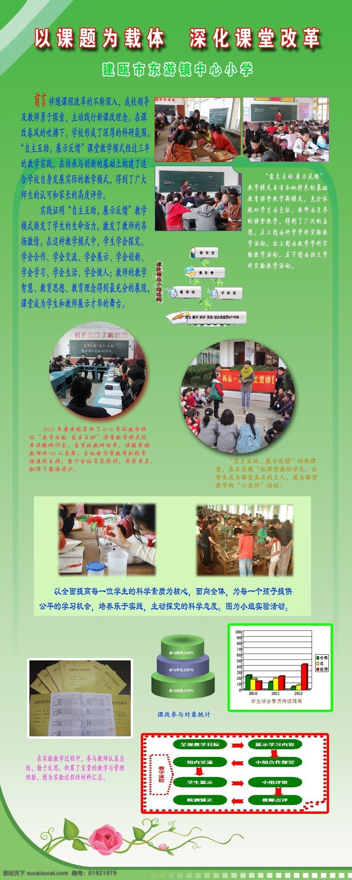 广告设计模板 学校展板 源文件 展板模板 课改 展板 模板下载 课改展板 自主互助 展示反馈 课程改革 其他展板设计
