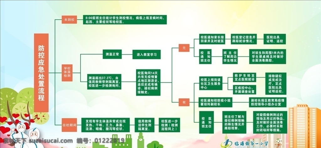 学生 在校 防疫 要求 防控 新型冠状病毒 感染的肺炎 防控宣传 防控新状病毒 预防 新型 冠状病毒 肺炎疫情宣传 肺炎疫情展板 肺炎疫情看板 肺炎疫情标语 防控新型 冠状病毒宣传 展板 新型冠状 病毒防治展板 冠状病毒展板 温馨提醒 肺炎疫情墙绘 入校 防控疫情展板 防控疫情标语 防控疫情宣传 学生在校防疫