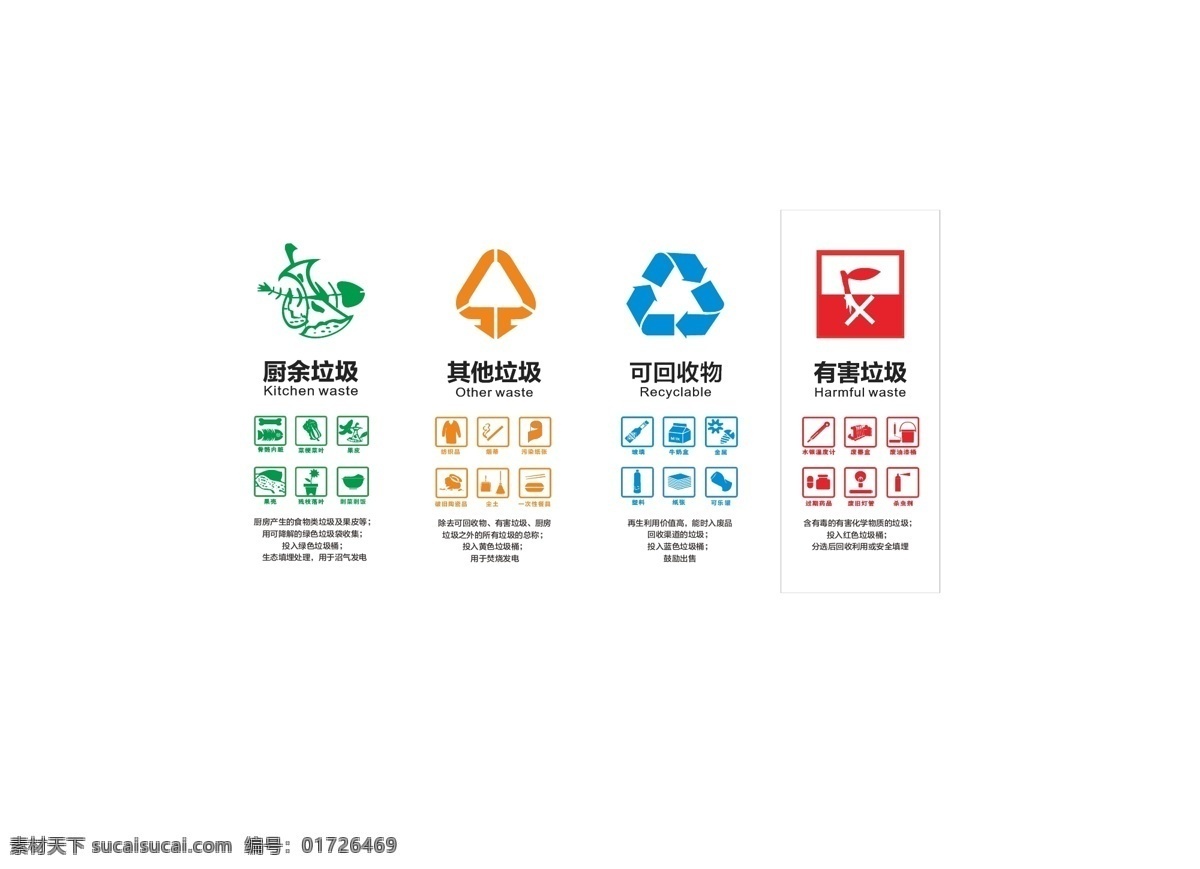 垃圾分类 垃圾类别 垃圾 分类 厨余垃圾 有害垃圾 可回收垃圾 其他垃圾