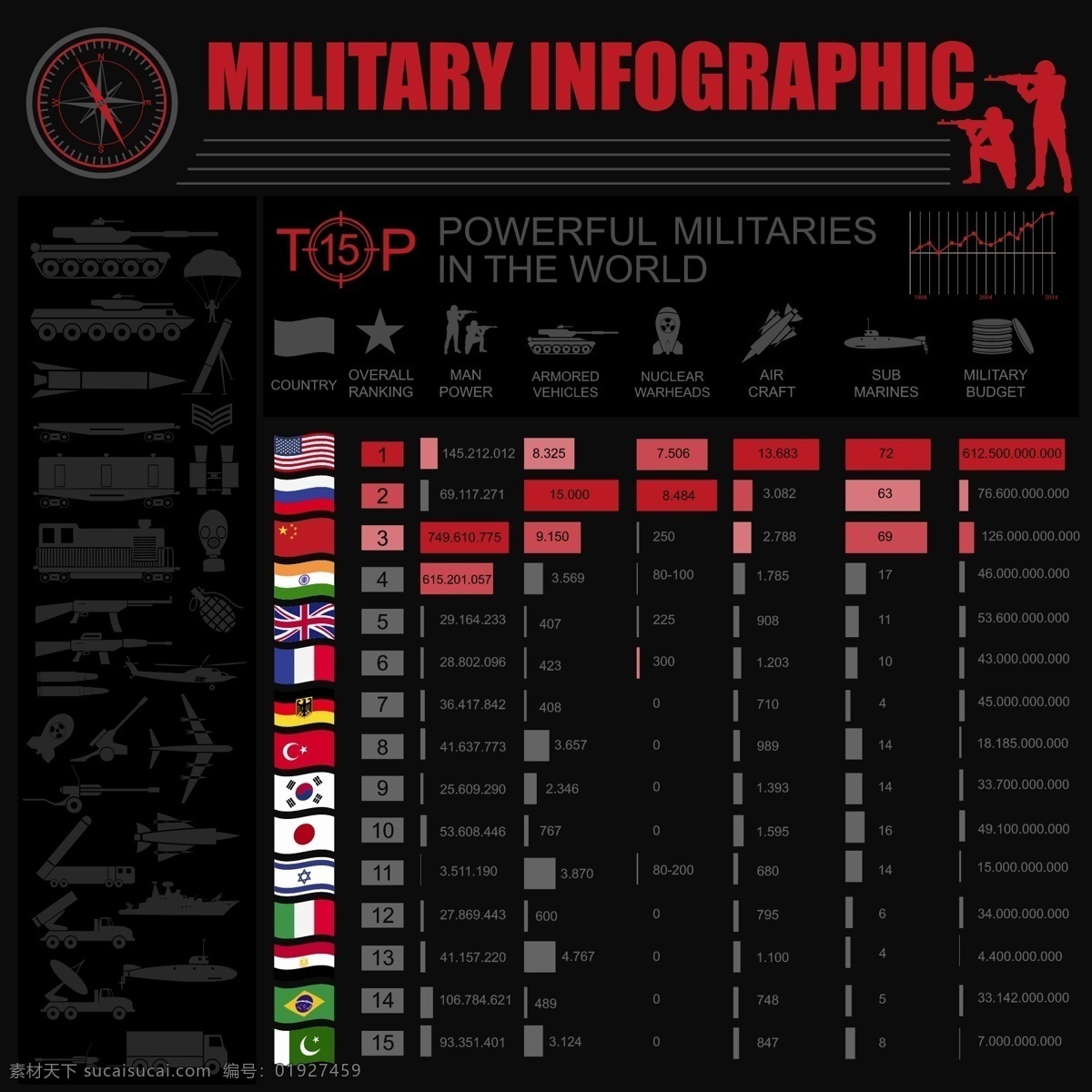 军事 游戏 战争 相关 国家 排名 插画 黑色 背景 地球 战斗 数据 划过 地图 士兵 飞机 武器 矢量