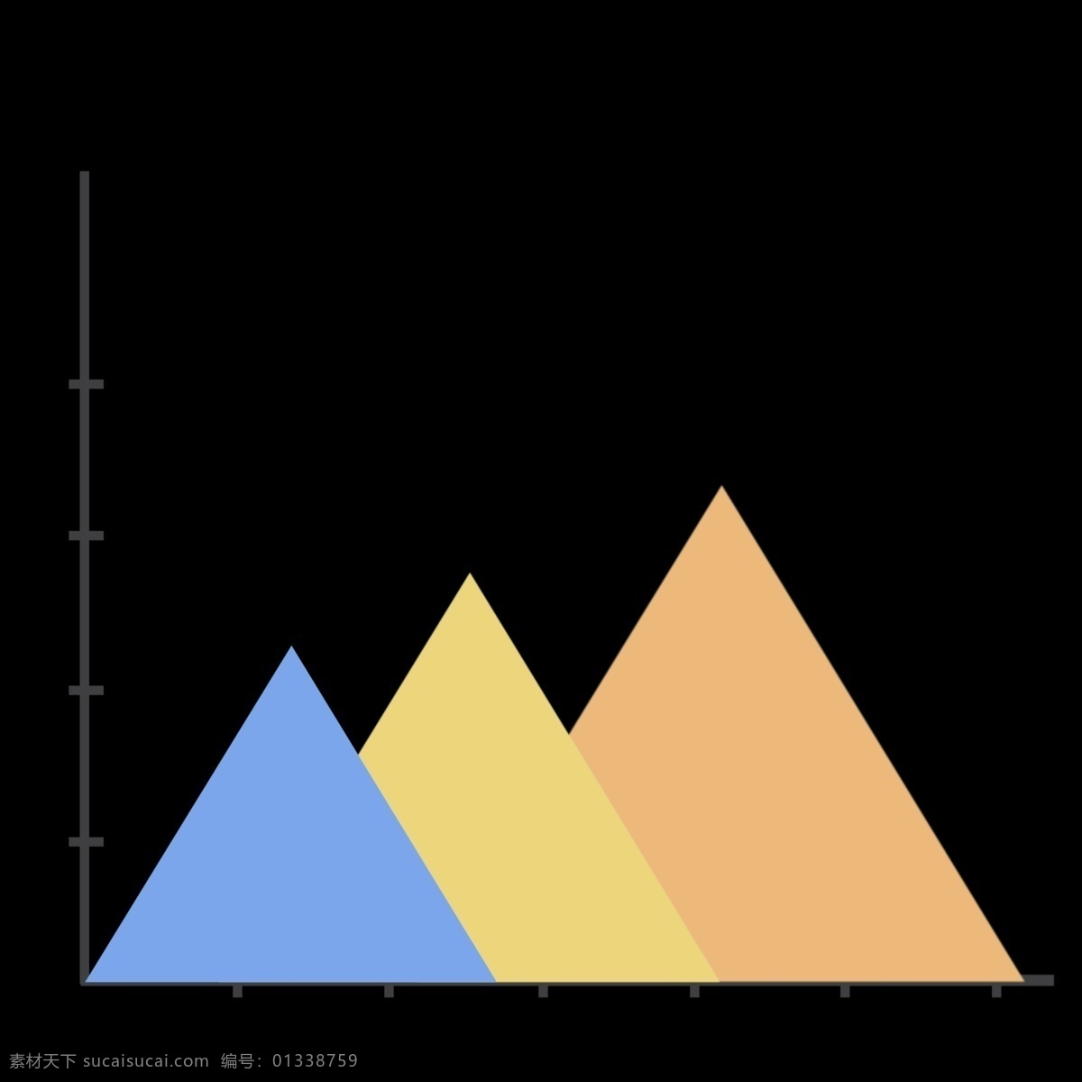 公司 展示 三角形 统计 图 免 抠 三角形统计图 数据分析 汇总 增长图 销售额 彩色 数据统计 趋势图